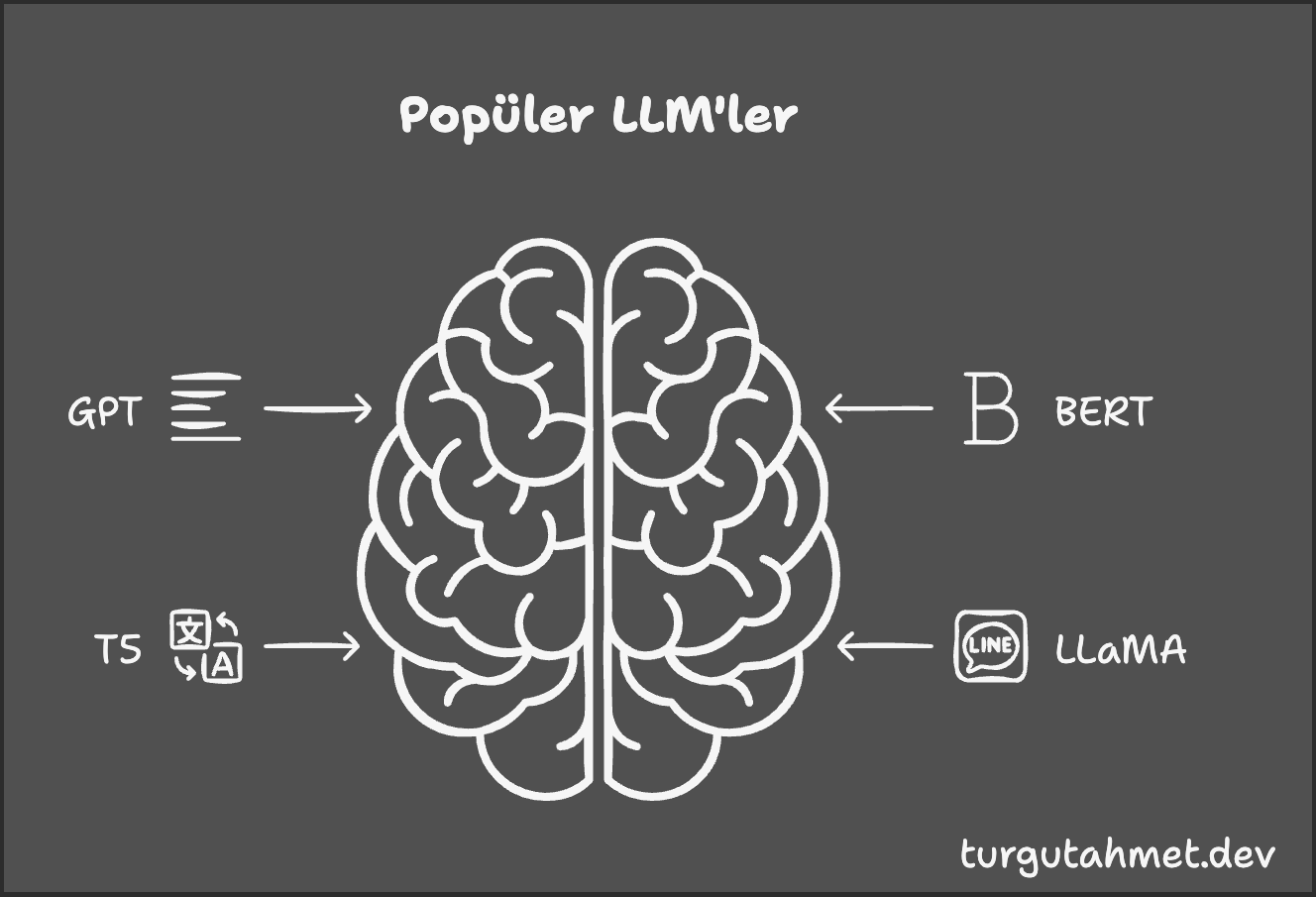 LLM Concept Illustration