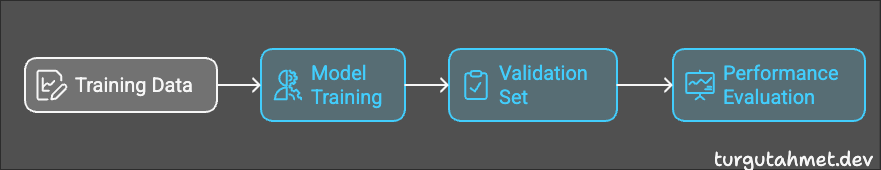 Evaluation Diagram